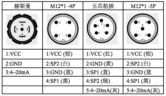 HPM560型智能压力开关电气连接图一